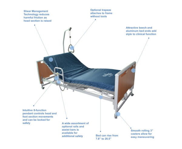 Invacare ETUDE Automatic Bed Package - Image 5