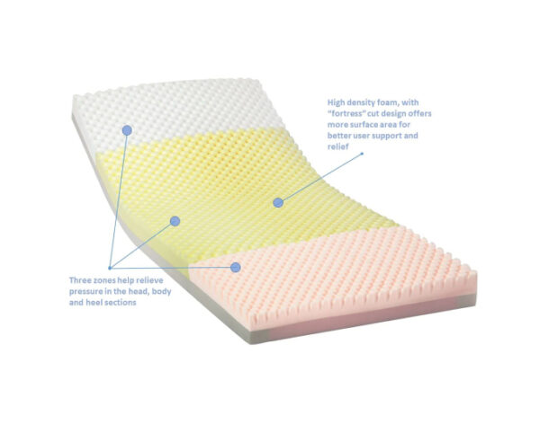 Invacare Solace Mattress 80x36x6 - Image 4